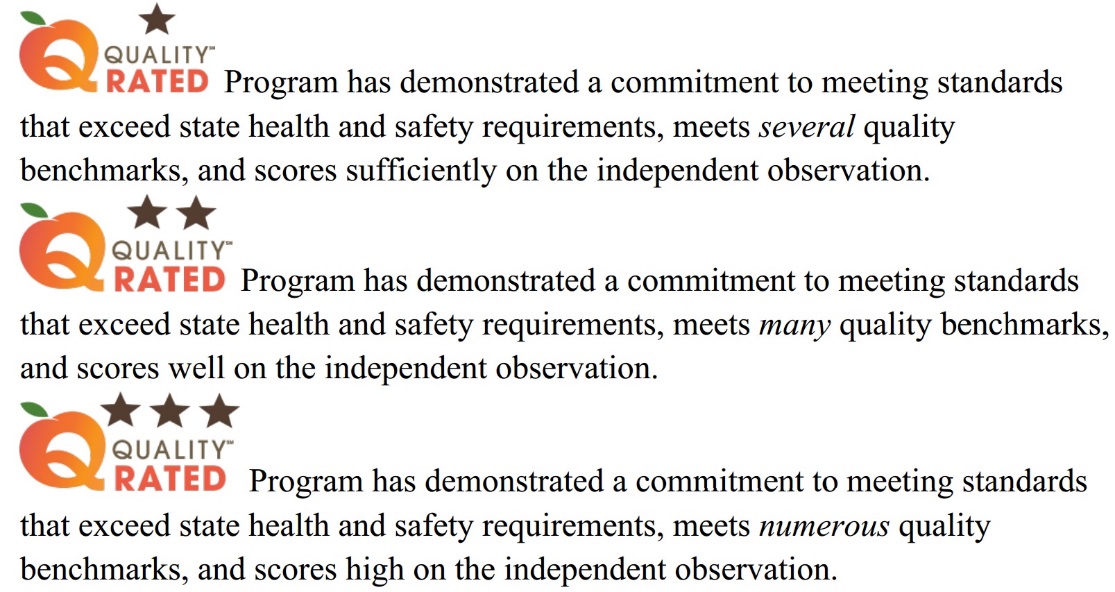 An Introduction to Quality Rated Tiered Quality Rating and